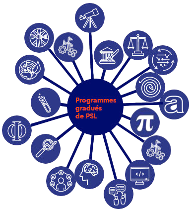 Logo programmes gradués